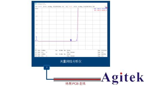 羅德與施瓦茨矢量網(wǎng)絡(luò)分析儀PCB插損和阻抗測試方案(圖8)