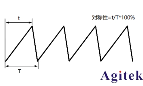 普源信號(hào)發(fā)生器DG900 pro系列輸出鋸齒波(圖2)