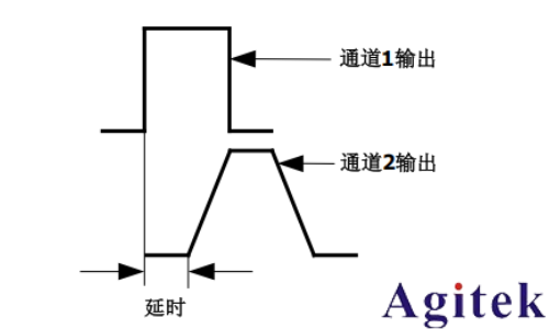 普源DG5000 系列信號發(fā)生器如何輸出方波(圖4)