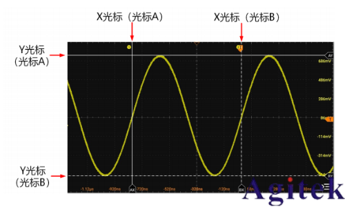 普源示波器DHO1000光標(biāo)測量(圖1)