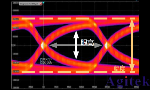 示波器眼圖：原理、分析與應用(圖2)