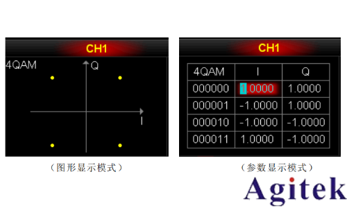 普源DG5000 系列信號(hào)發(fā)生器IQ 映射(圖1)
