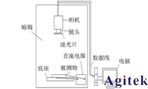 吉時利數字源表在電致發光技術中的應用(圖1)