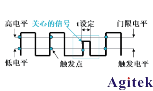 泰克示波器解決嵌入式系統信號調試的五個階段難題(圖4)