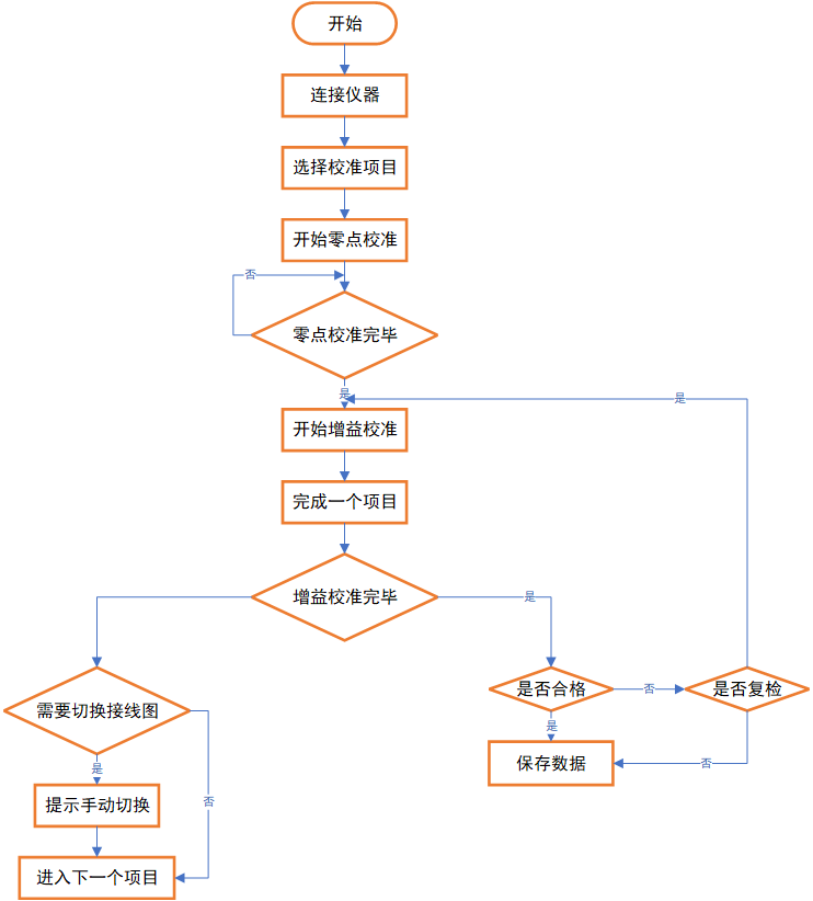 AT-3030數(shù)字萬用表自動計量系統(tǒng)(圖6)