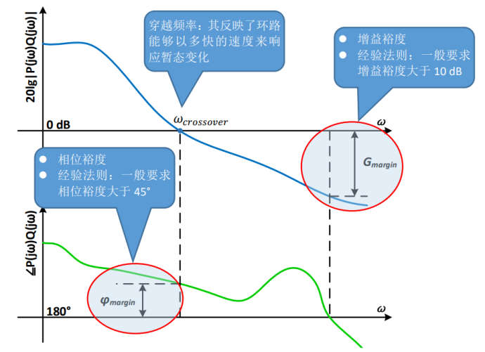 泰克MSO6系示波器環路響應測試應用(圖2)