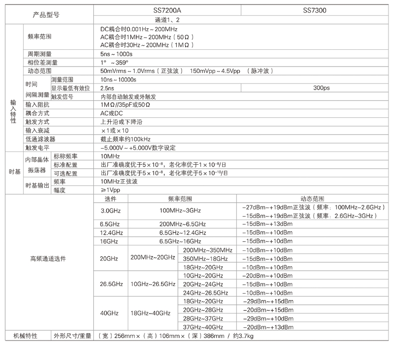SS7200A/7300通用計數器(圖1)