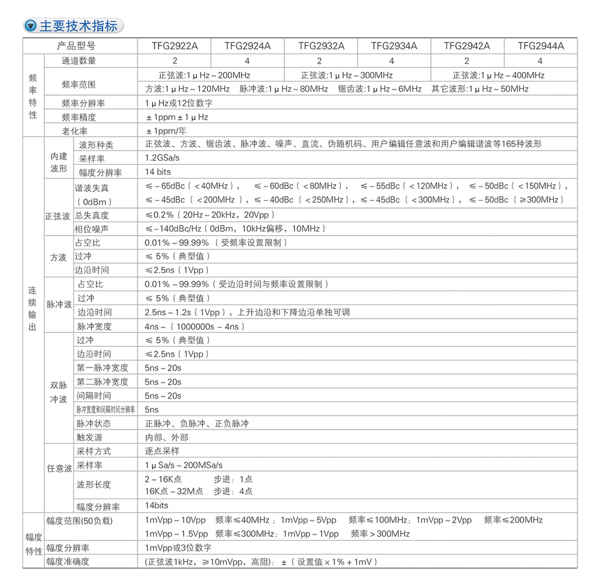 TFG2900A系列函數/任意波形發生器(圖1)