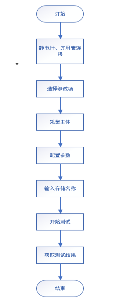 AT-EM-K納米發(fā)電機程控軟件(圖5)