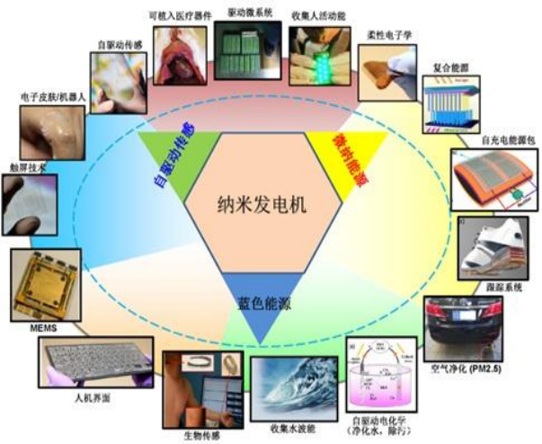 同惠TH2690高阻計納米摩擦放電方案