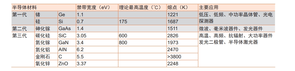同惠功率器件CV特性測試解決方案助力品質升級！(圖1)