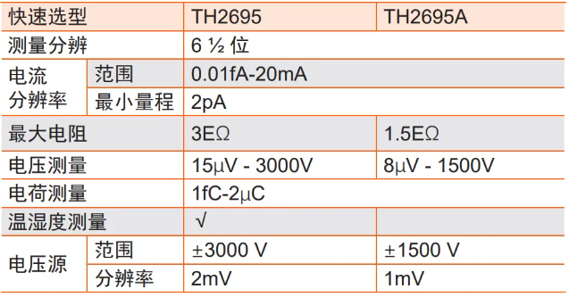 TH2695系列在微弱信號應用(圖2)