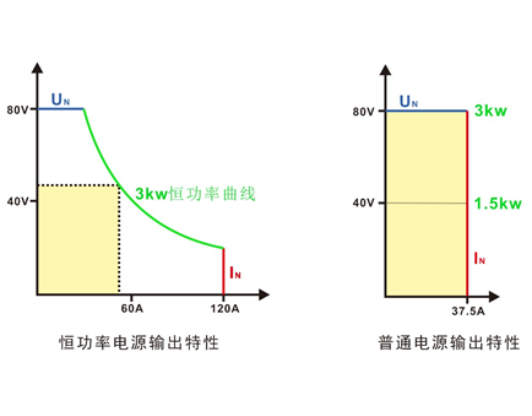 同惠TH691000-10 寬范圍可編程直流電源(圖3)