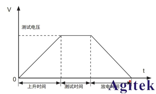 同惠TH9120系列交/直流耐壓絕緣測試儀電氣安全測試的工業級解決方案(圖1)