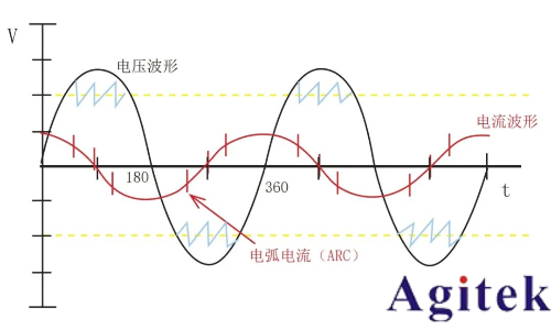 同惠TH9120系列交/直流耐壓絕緣測試儀電氣安全測試的工業級解決方案(圖4)