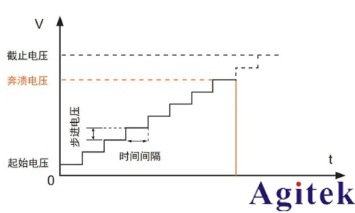 同惠TH9120系列交/直流耐壓絕緣測試儀電氣安全測試的工業級解決方案(圖3)