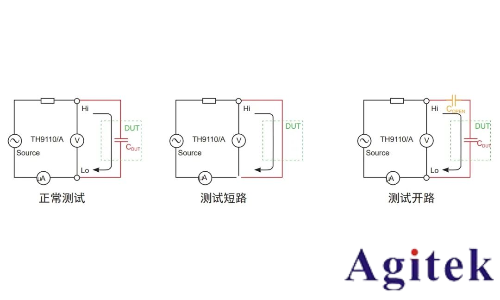 同惠TH9120系列交/直流耐壓絕緣測試儀電氣安全測試的工業級解決方案(圖5)