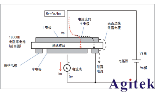 電阻率以及電阻率測(cè)試(圖3)