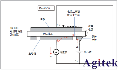 電阻率以及電阻率測(cè)試(圖4)