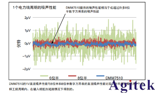 吉時(shí)利DMM7510萬(wàn)用表在測(cè)距傳感器中的應(yīng)用與優(yōu)勢(shì)(圖2)