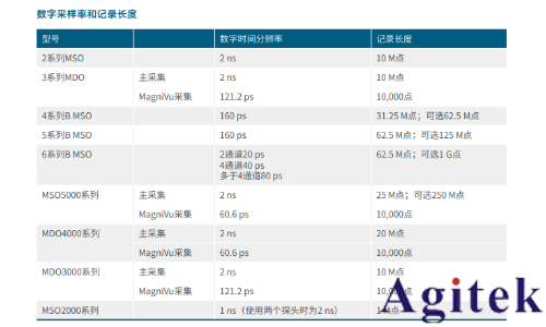 泰克混合信號示波器 （MSO）的基礎設置(圖1)
