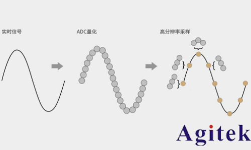普源DS70000系列數(shù)字示波器的垂直分辨率(圖6)
