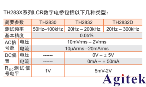同惠TH2832 精密LCR測(cè)試儀(圖1)