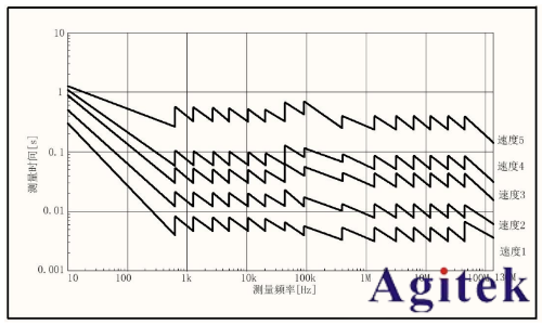 同惠TH2851系列閉環校準系統助力新能源產業低碳轉型(圖4)