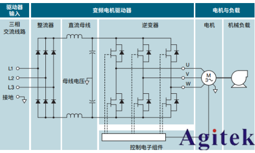 使用示波器對三相電機驅動器進行測量(圖3)