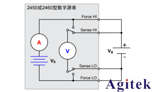 吉時利2450或2460數字源表可充電電池的充電/放電電池循環(圖4)