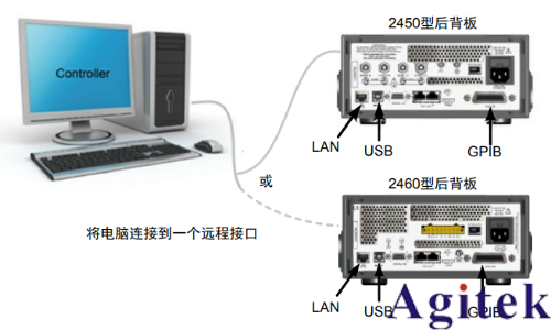 吉時利2450或2460數字源表可充電電池的充電/放電電池循環(圖5)