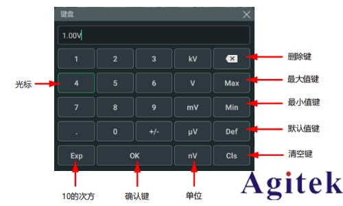 普源示波器MHO/DHO5000參數(shù)設(shè)置方法 (圖3)