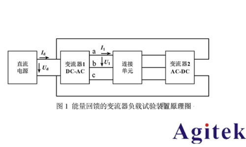 同惠TH343X多通道功率計賦能高校實驗室變流器設(shè)計測試(圖1)