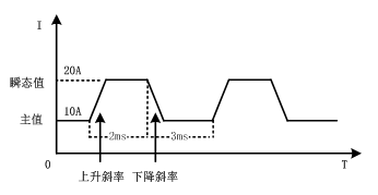 FT6110系列可編程多通道電子負(fù)載陣列(圖1)