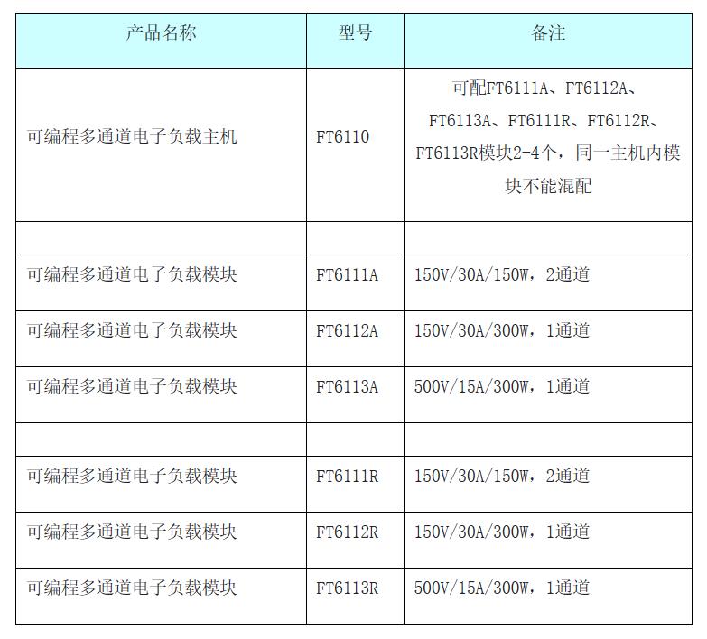 FT6110系列可編程多通道電子負(fù)載陣列(圖3)