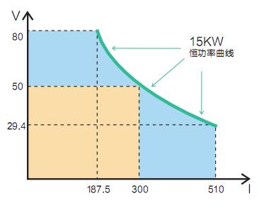 IT6000系列 大功率直流電源(圖2)