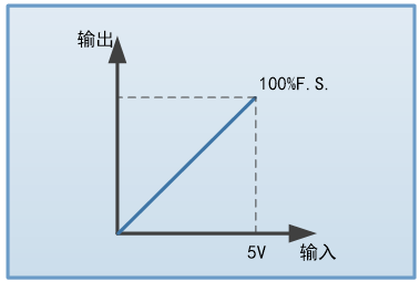 FTP9000系列大功率可編程直流電源(圖7)