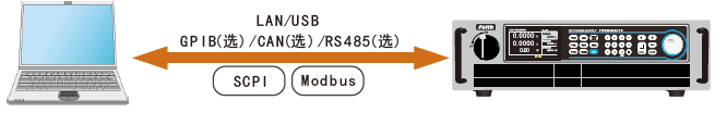 FTP9000系列大功率可編程直流電源(圖9)