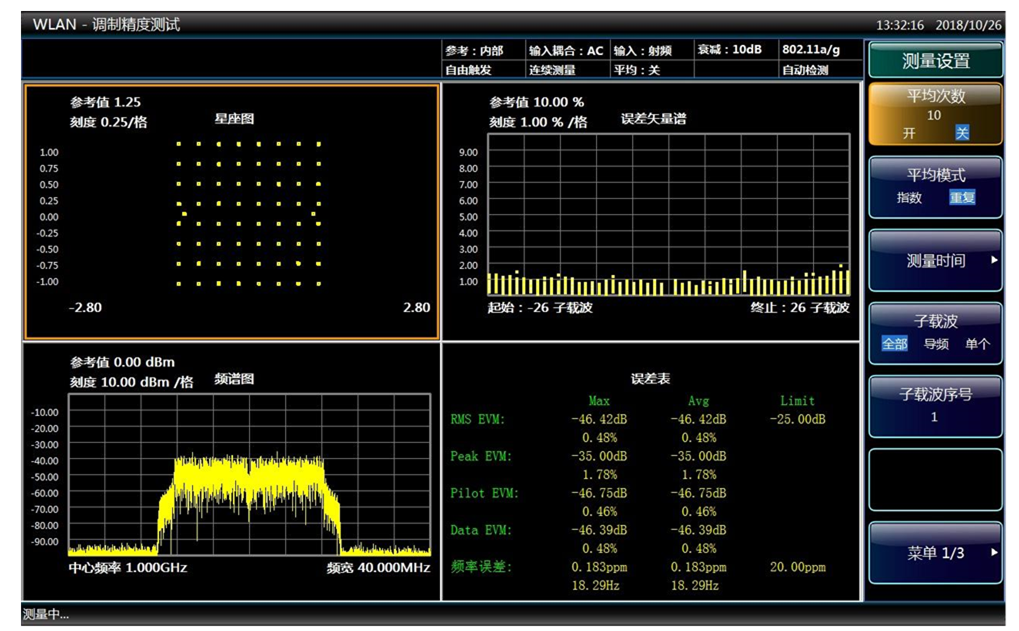 4051A/B/C/D/E/F/G/H/L/N信號/頻譜分析儀(圖7)