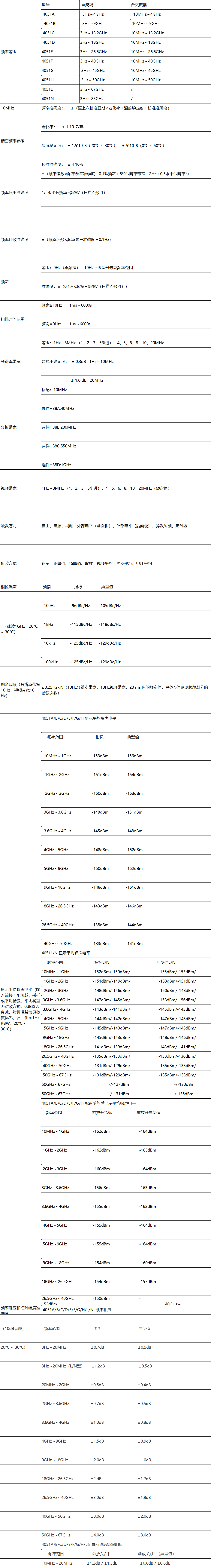 4051A/B/C/D/E/F/G/H/L/N信號/頻譜分析儀(圖8)