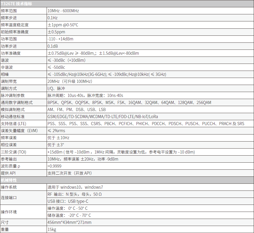 T3267E經(jīng)濟型矢量信號源(圖1)