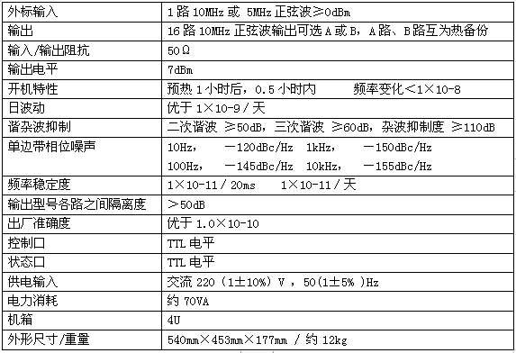 TR2006低相噪鎖相頻率標(biāo)準(zhǔn)(圖1)