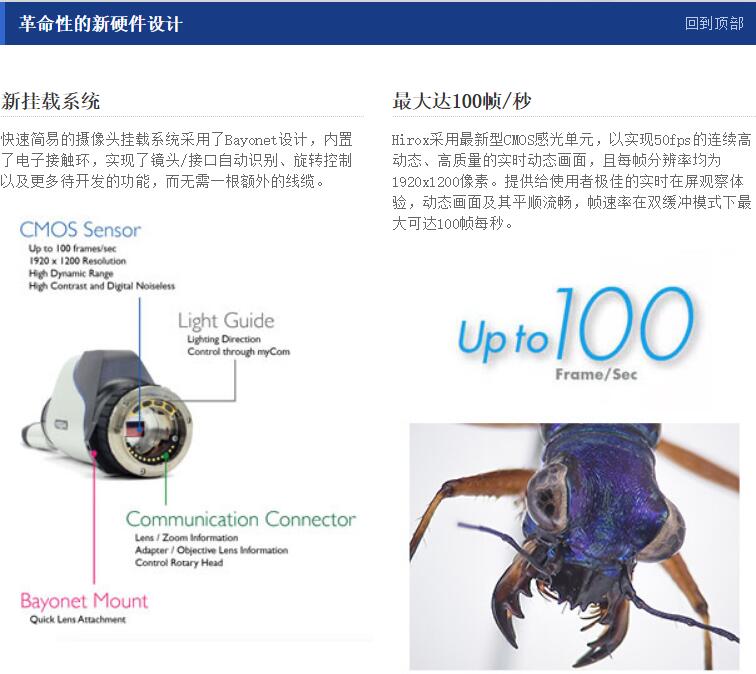 RH-2000數字視頻顯微鏡 (圖1)