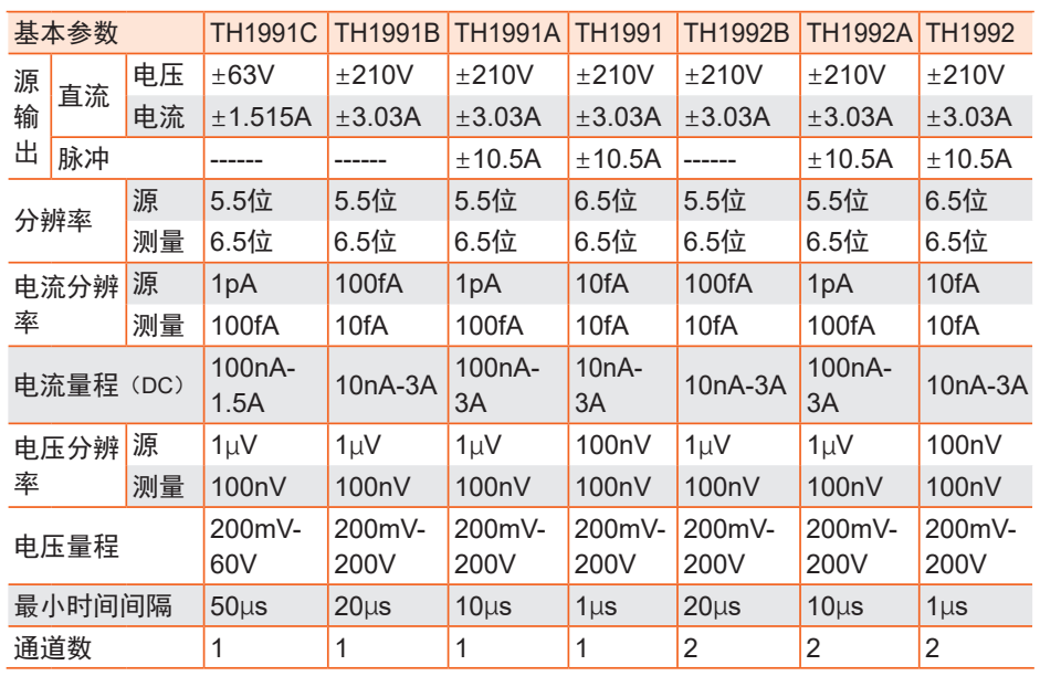 TH199X系列 高精度源表(圖1)