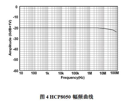 知用電流探頭HCP8050(圖1)