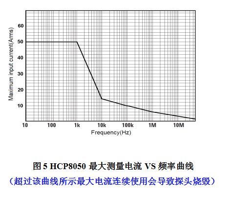知用電流探頭HCP8050(圖2)