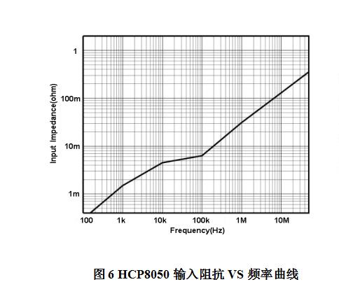 知用電流探頭HCP8050(圖3)