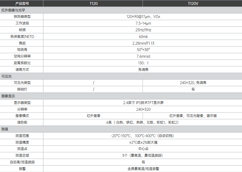   T120 入門級紅外熱像儀(圖1)