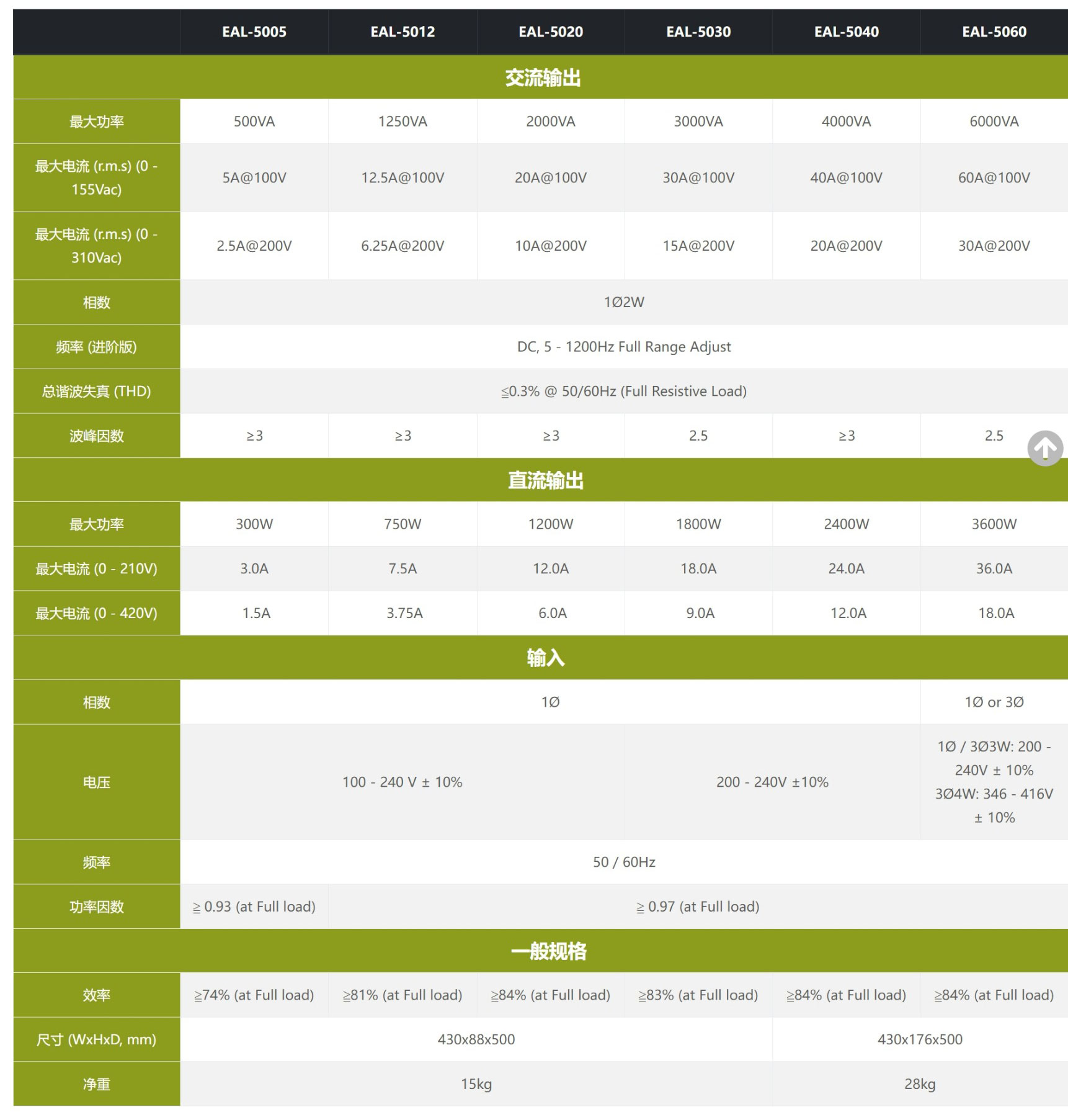 EAL–5000系列可程式交流電源(圖11)