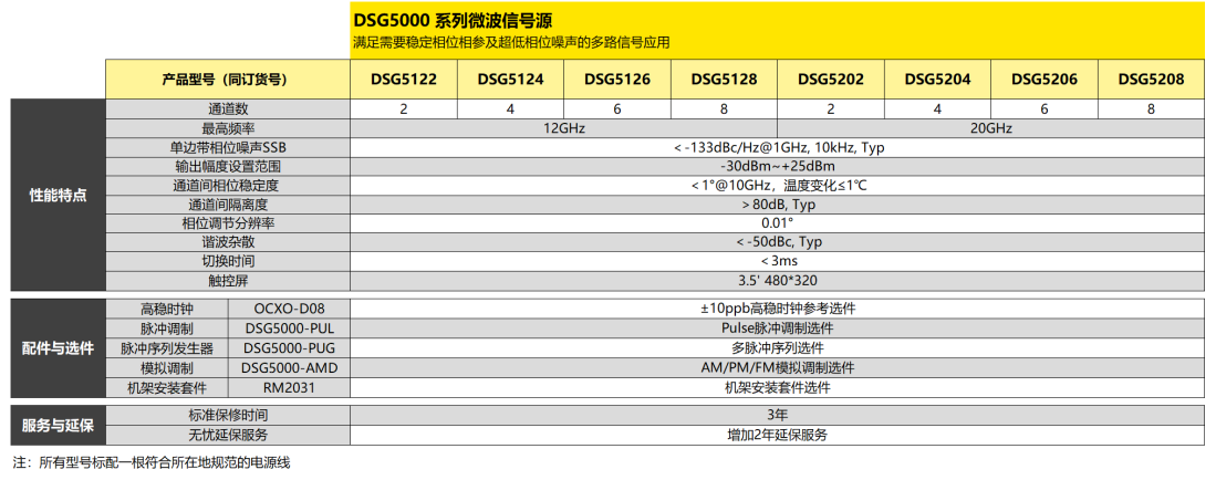 普源DSG5128射頻信號源(圖2)